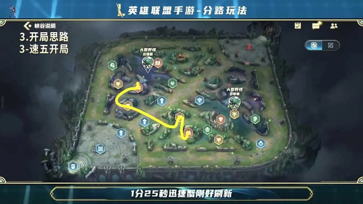 英雄联盟手游，一键上分？深度解析各类型玩家制胜策略与分路抉择！