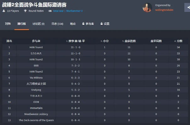 2026年天梯黑店争霸赛终极指南，组队制胜策略与深度实战剖析