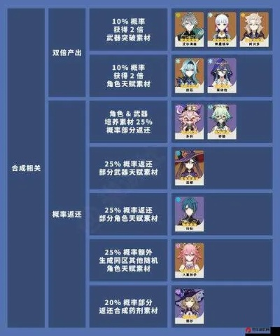 2026年爆款攻略，原神角色等级飙升秘籍，新手如何5天突破卡级瓶颈？