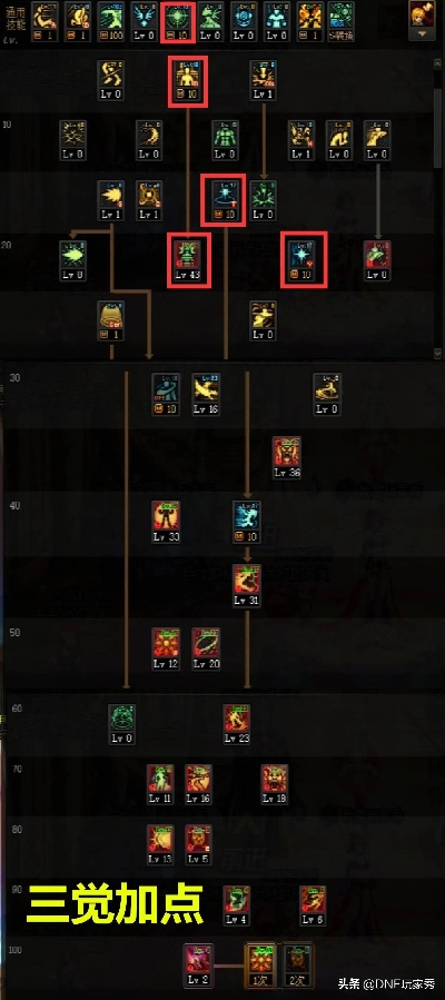 念帝三觉后如何逆袭？2026超一线辅助C全方位指南