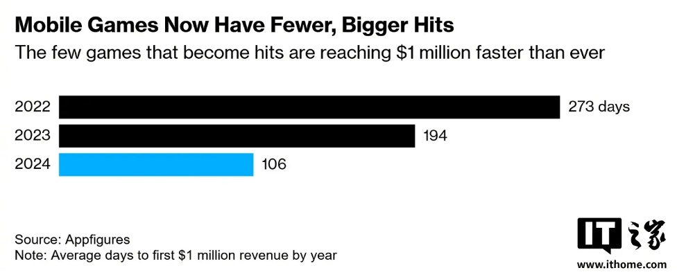 胸器妹游戏为何霸榜？视觉经济学引爆2026玩家狂潮