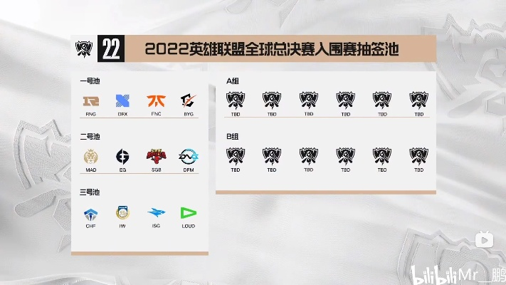 LOL全球总决赛新公告类型深度解析,如何精准匹配玩家核心需求与实战策略? LOL全球总决赛新公告类型深度解析,如何精准匹配玩家核心需求与实战策略?