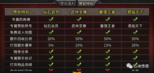 2026新开传奇最全类型解析,如何精准匹配玩家热门需求? 2026新开传奇最全类型解析,如何精准匹配玩家热门需求?