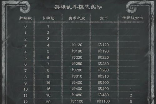 炉石标准模式卡组类型2026终极解析，如何匹配热门需求登顶天梯？