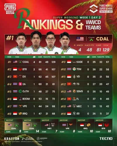 WPC ACE东南亚联赛成天梯密码？2026春季赛三大实战技巧拆解