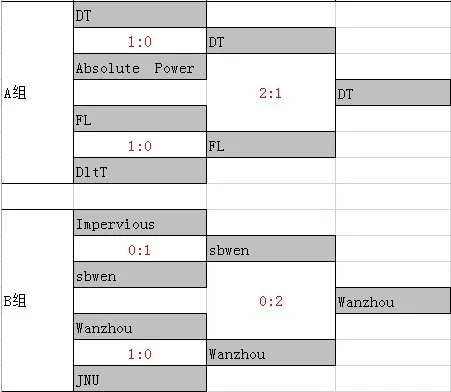 DK 如何逆袭IG？WPC关键战战术密码与选手状态深度拆解