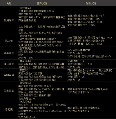 2026年DNF男柔道技能类型深度剖析，如何匹配当前热门需求？