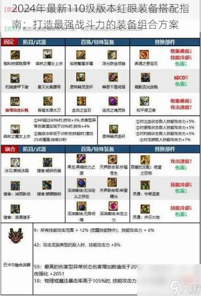 2026神界版本红眼毕业装怎么搭？核心流派装备全解