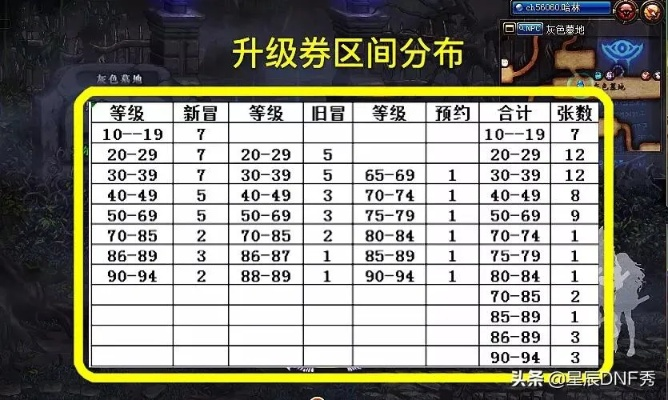 DNF预约等级怎么重设类型？2026年必看高效重置秘籍与实战门道