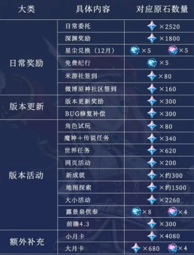 原神4.2前瞻兑换码终极攻略,时效性、渠道与必领技巧全解析 原神4.2前瞻兑换码终极攻略,时效性、渠道与必领技巧全解析