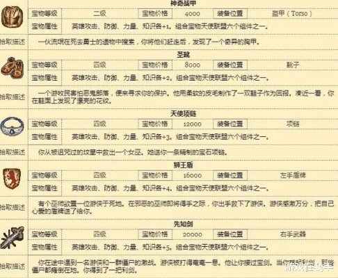 英雄无敌5，2026最新资源管理秘籍，如何三天速通史诗战役？