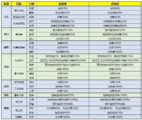 亚联千年门派怎么选？2026最强门派搭配与速成秘籍大公开