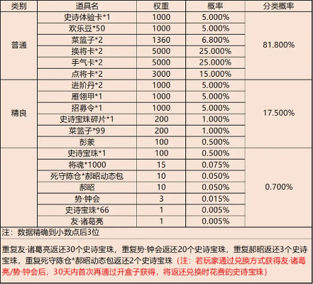 揭秘2026年道具商人类型，哪种能让你日入斗金？