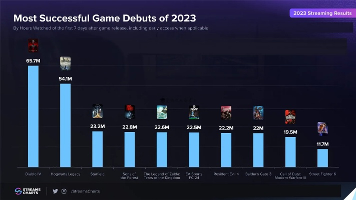 2026年新游排行榜终极指南,如何智能匹配你的游戏狂热需求? 2026年新游排行榜终极指南,如何智能匹配你的游戏狂热需求?
