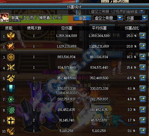 DNF 红叉频发?2026根治方案,5大类型精准拆解与实战修复 DNF 红叉频发?2026根治方案,5大类型精准拆解与实战修复