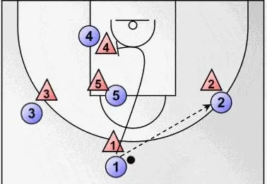 如何破译格里芬体系的战术密码？职业选手都在用的三轴联动法则