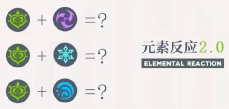 草元素革命，2026年原神玩家如何解锁草元素反应与打造无敌队伍？