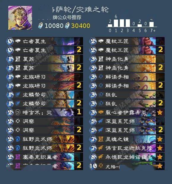 乐战西游OL2026年速成秘籍，新手如何一周内战力破万？