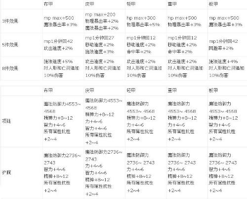 2026远古套装属性搭配指南，六大核心类型如何助你战力飙升？