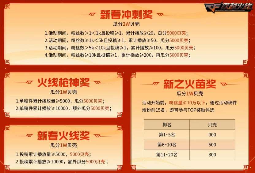 穿越火线手游10类活动全拆解，2026最值攻略藏着哪些必薅福利？