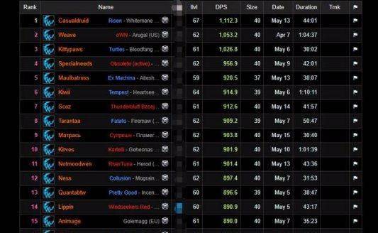 狂暴战属性优先级大洗牌?2026精准配装指南助你突破DPS天花板! 狂暴战属性优先级大洗牌?2026精准配装指南助你突破DPS天花板!