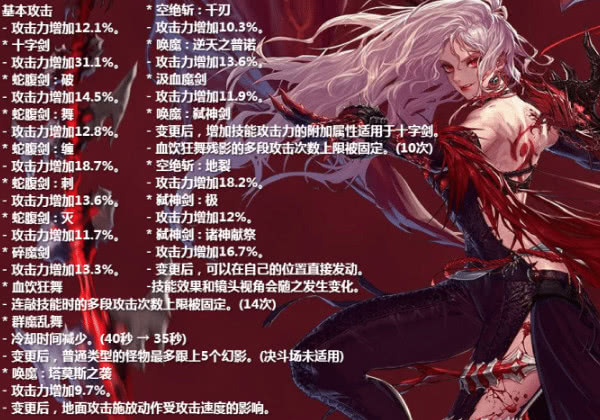 2026年DNF女鬼刷图加点终极攻略,权威推荐助你秒通高难副本? 2026年DNF女鬼刷图加点终极攻略,权威推荐助你秒通高难副本?