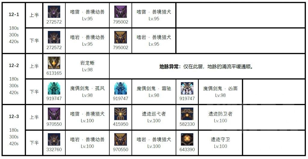 4.3深渊版本答案揭晓！当前版本T0角色究竟是哪几位霸榜？