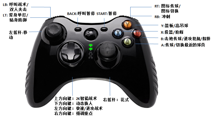 NBA 2K手柄设置终极指南,如何解锁你的游戏潜能? NBA 2K手柄设置终极指南,如何解锁你的游戏潜能?