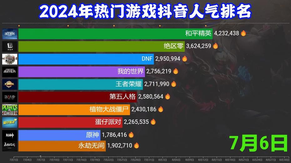 2026年网游类型大揭秘，如何精准匹配你的游戏激情与需求？