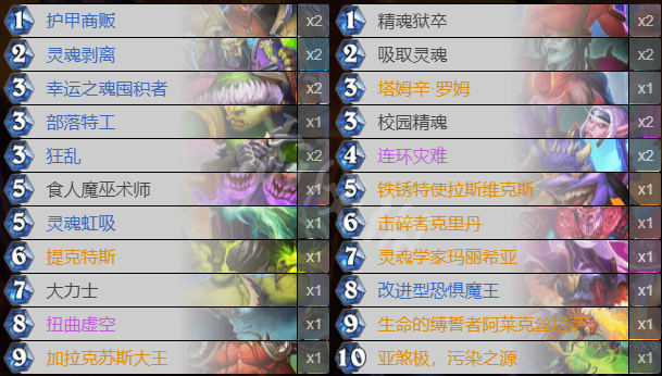 贫瘠之地零氪登顶卡组!炉石传说17173独家解析三大高胜率廉价套路 贫瘠之地零氪登顶卡组!炉石传说17173独家解析三大高胜率廉价套路