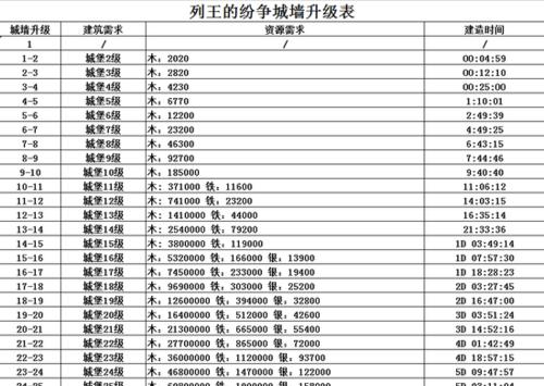 王朝霸域频道全解，如何避开3大陷阱让每一次喊话都精准收割资源？