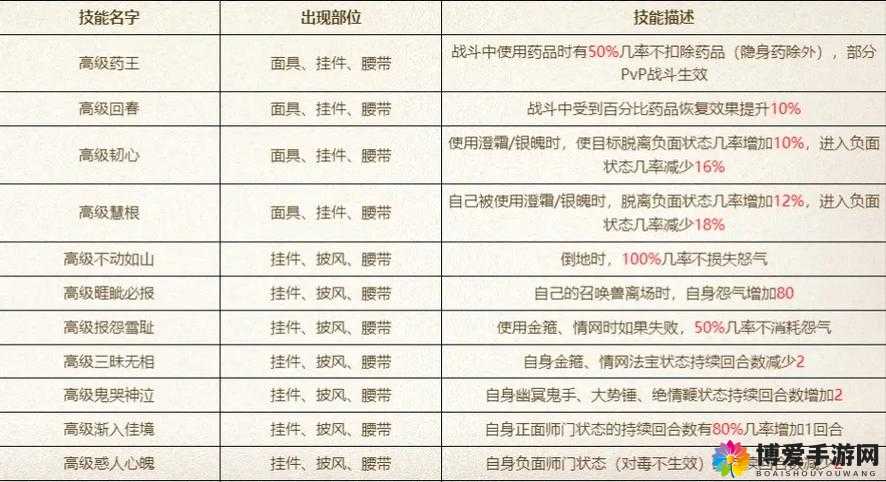 大话西游外传2026终极攻略，新手如何快速提升战力与装备获取秘籍？