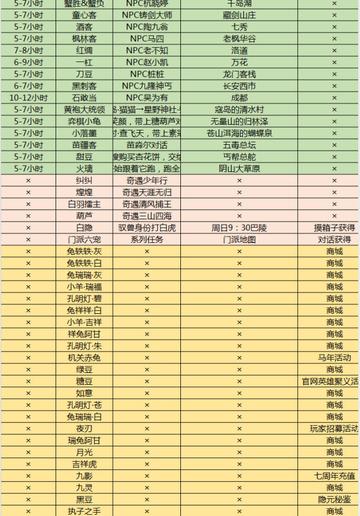 剑三宠物类型终极解析,2026年热门需求与精准匹配实战指南 剑三宠物类型终极解析,2026年热门需求与精准匹配实战指南