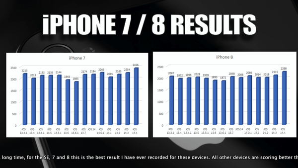 iPhone 4S怀旧战还能打吗?2026年实测怀旧游戏性能终极指南 iPhone 4S怀旧战还能打吗?2026年实测怀旧游戏性能终极指南