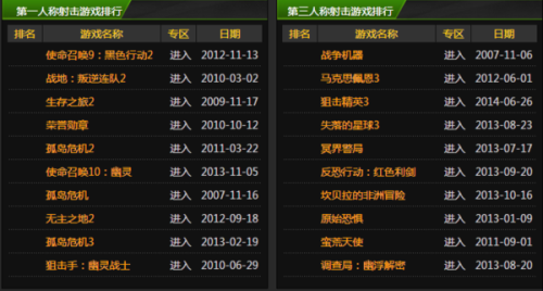 2026 权威甄选，射击单机游戏 TOP5 深度横评，哪款真正配得上你的硬盘？