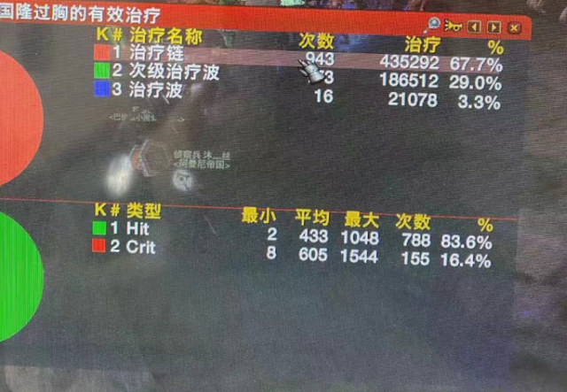 环牧还能玩吗？2026赛季数据揭秘愈合祷言流制霸团本秘诀