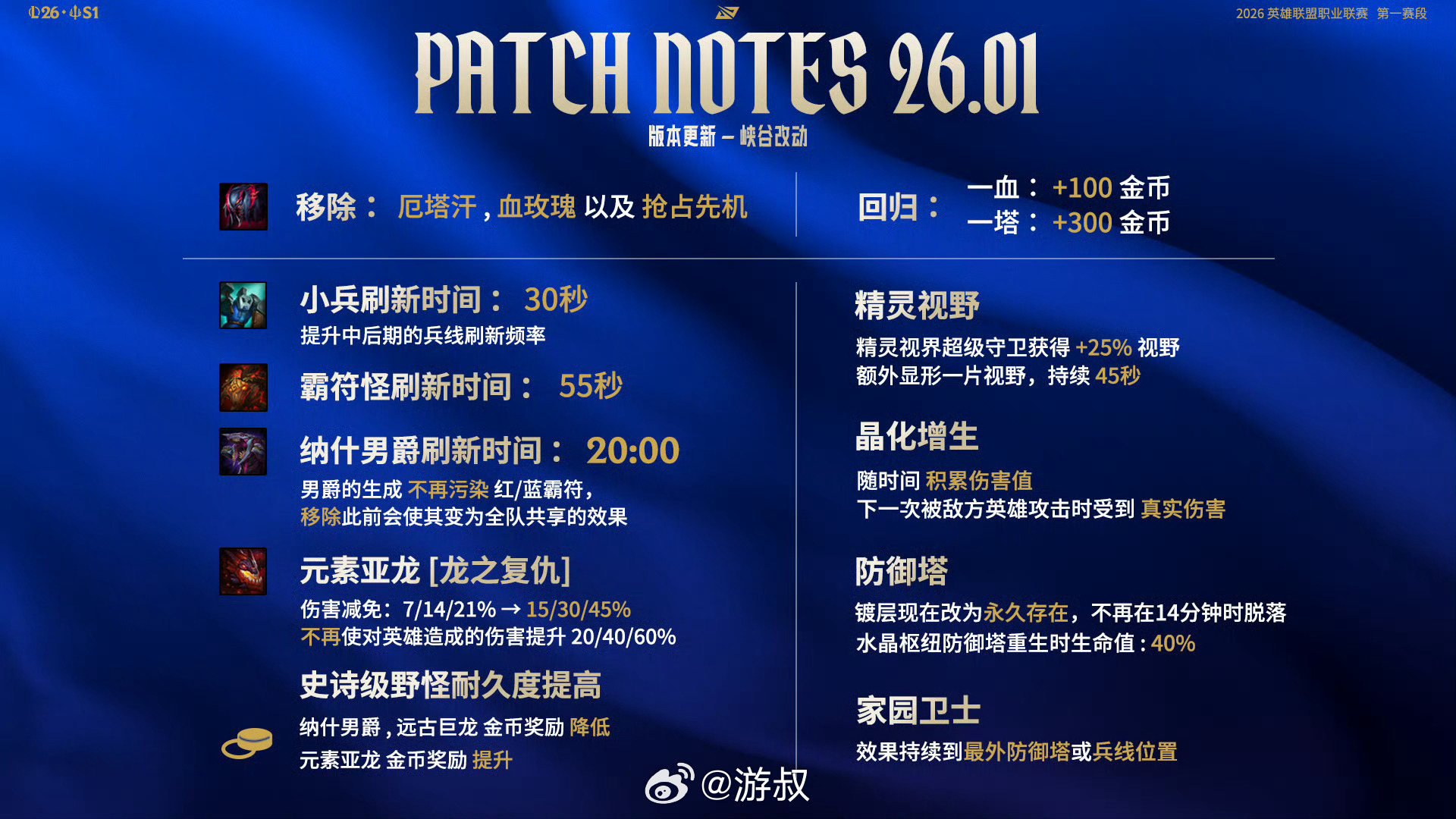 2026峡谷战术破局指南，如何从顶尖解说视频中榨取隐藏上分密码？