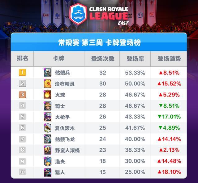 毒瘤卡组统治环境？2026赛季破局指南，职业选手亲授反制策略与实战精要