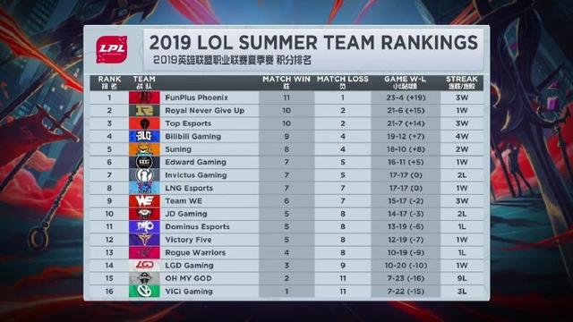 季后赛生死局BP如何破局？职业队深藏的黑科技与战术密码