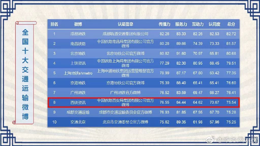 同福微博进阶秘笈,2026年如何借力实战策略引爆玩家社区影响力? 同福微博进阶秘笈,2026年如何借力实战策略引爆玩家社区影响力?