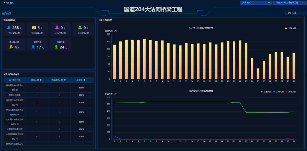 七日破局,如何精准分配昼夜资源实现零容错速通? 七日破局,如何精准分配昼夜资源实现零容错速通?