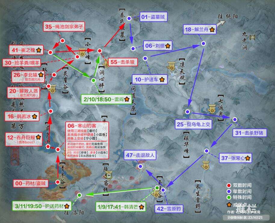 剑网3天子峰速通秘籍，老一卡关？隐藏掉落全解析！