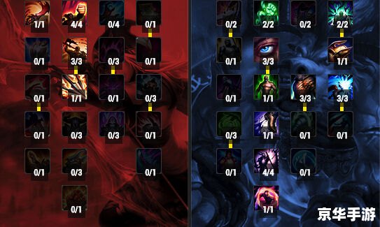 暗影利刃还是双持风暴？2026盗贼战斗天赋终极抉择指南