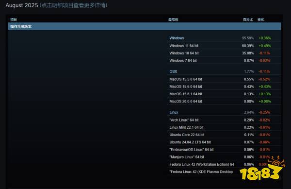 超越战网，2026年玩家都在用什么平台开黑？深度解析新生态