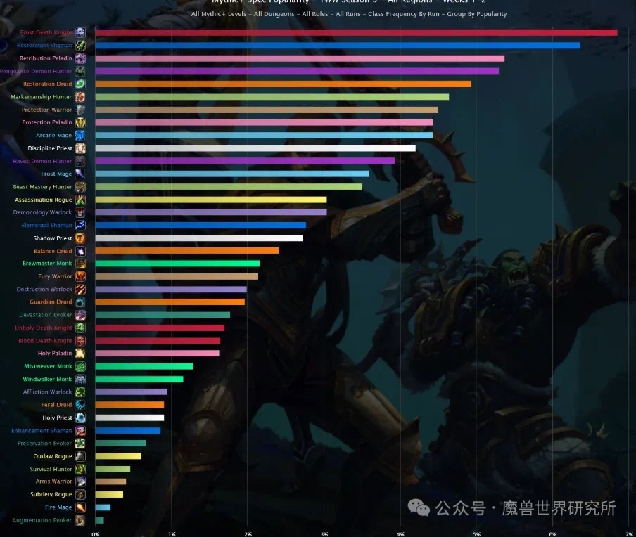 冰DK一键宏真能逆袭DPS榜首？2026实战拆解与避坑指南