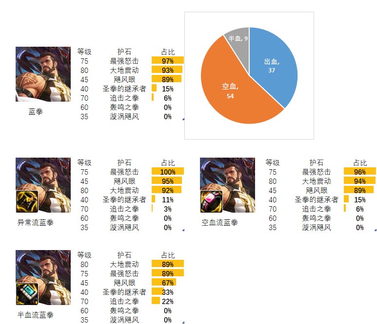 蓝拳PK终极指南，2026年类型匹配与制胜秘诀实战解析