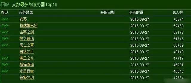 2026私服运营必看，四类站长如何精准匹配玩家刚需？