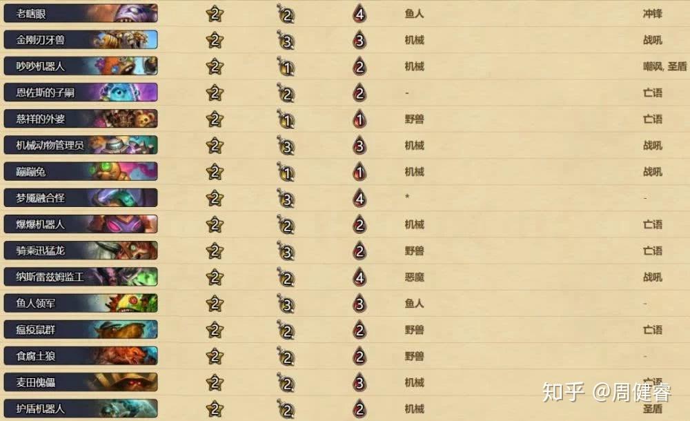 2026酒馆战棋登顶必学，三套冷门阵容横扫天梯？