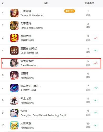 浮生为卿歌礼包APP权威解析，2026年独家福利与高效攻略全揭秘！