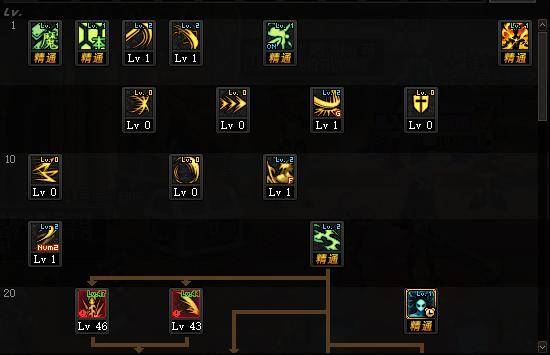 2026年DNF男街霸加点秘籍，实战秒怪技巧与装备搭配深度剖析